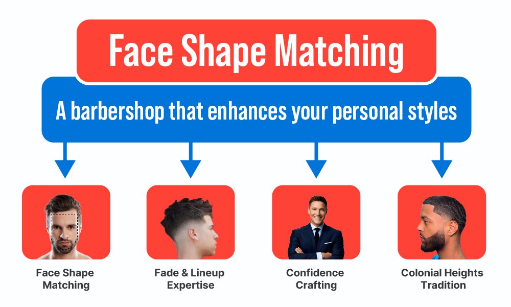 Best Barber Shops in Colonial Heights: Where to Get the Cut That Fits Your Style 1 Face shape matching